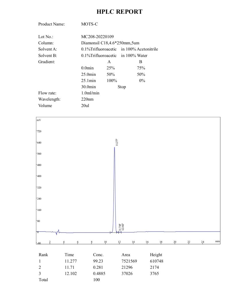 Motc Calculation MOT-C | Mitochondrial-Derived Peptide | Peptides World